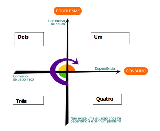 Dependência química: uma questão de saúde pública – Overclock